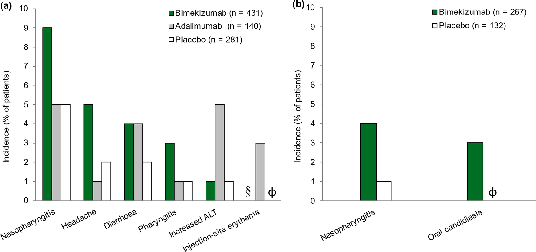 Bimekizumab: A Review in Psoriatic Arthritis