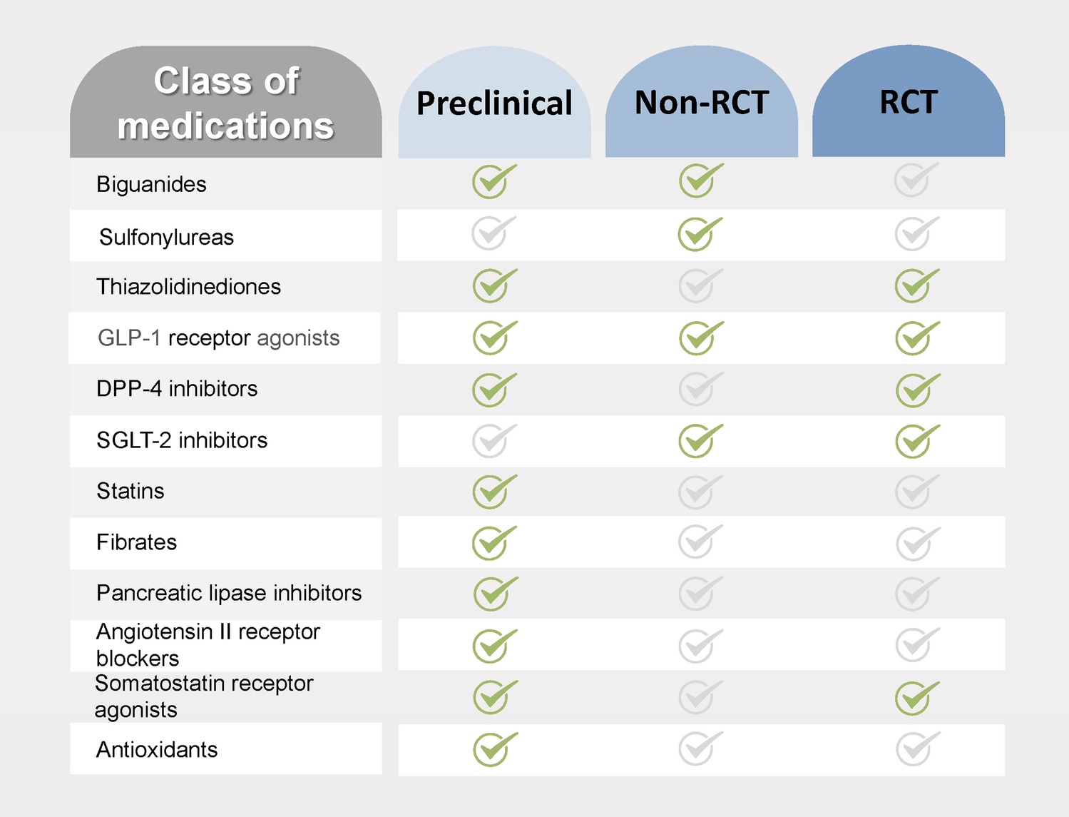 The Pharmacological Landscape for Fatty Change of the Pancreas