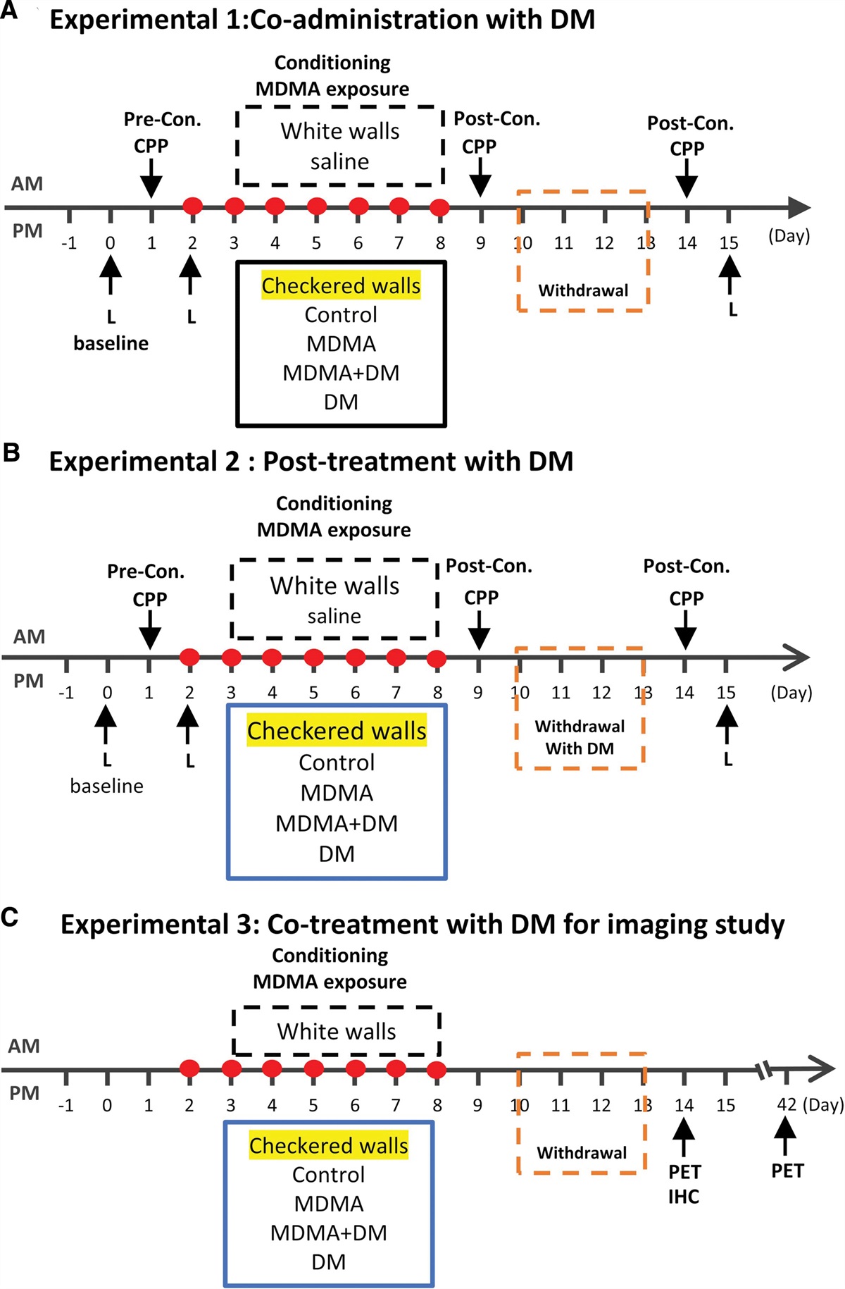 Dextromethorphan moderates reward deficiency associated with central serotonin transporter availability in 3,4-methylenedioxy-methamphetamine-treated animals