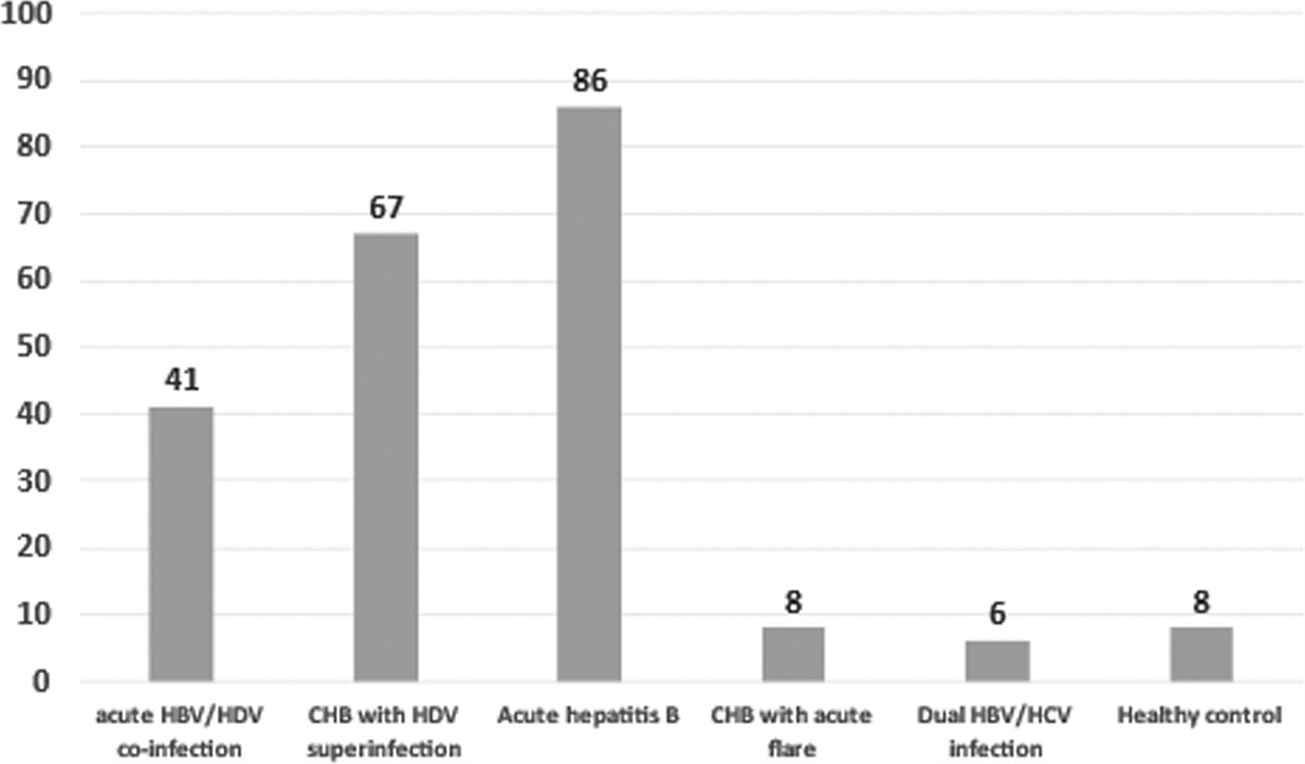 Risk factors associated with hepatitis D virus infection and preventive strategies in Mongolia