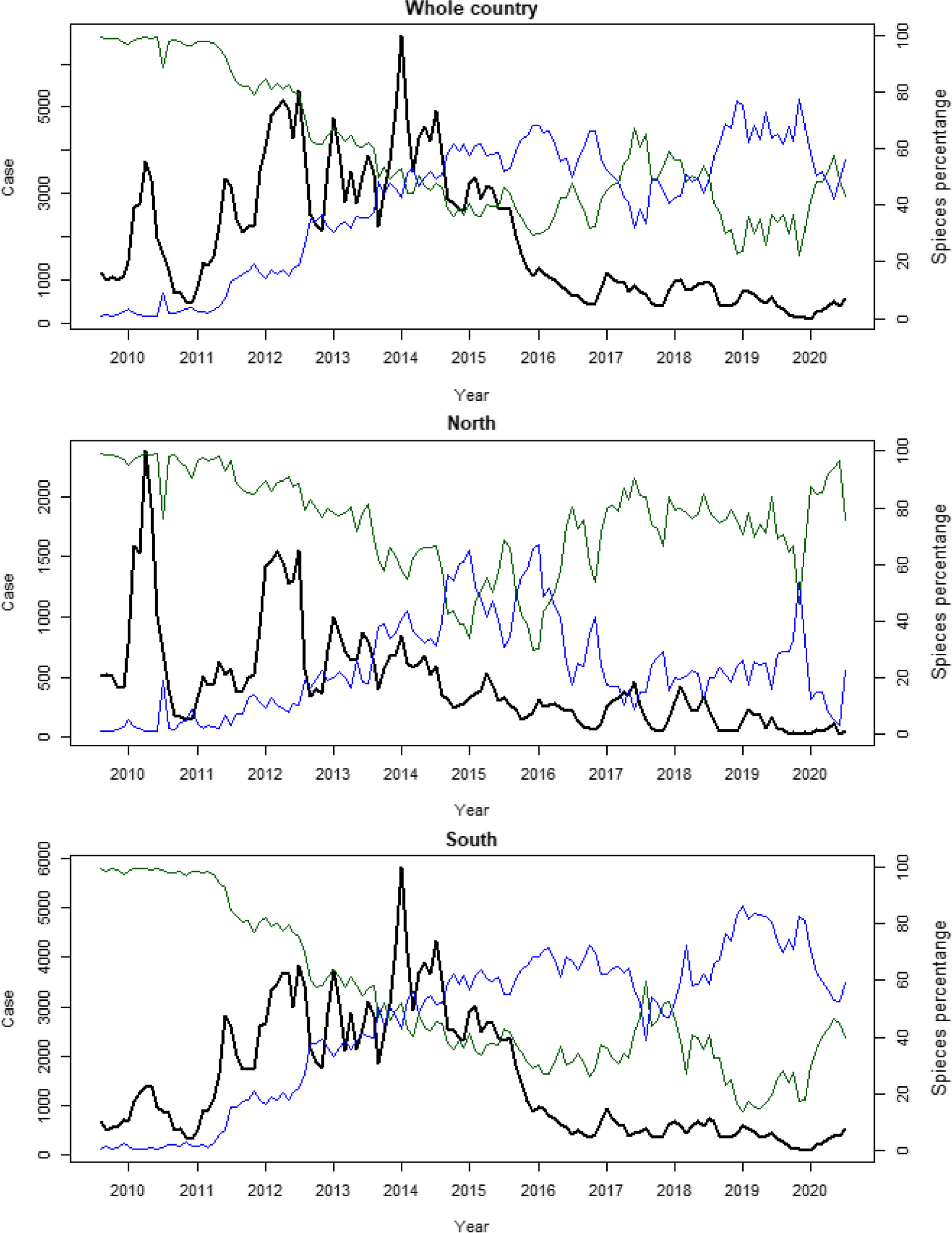 Malaria epidemiology, surveillance and response for elimination in Lao PDR