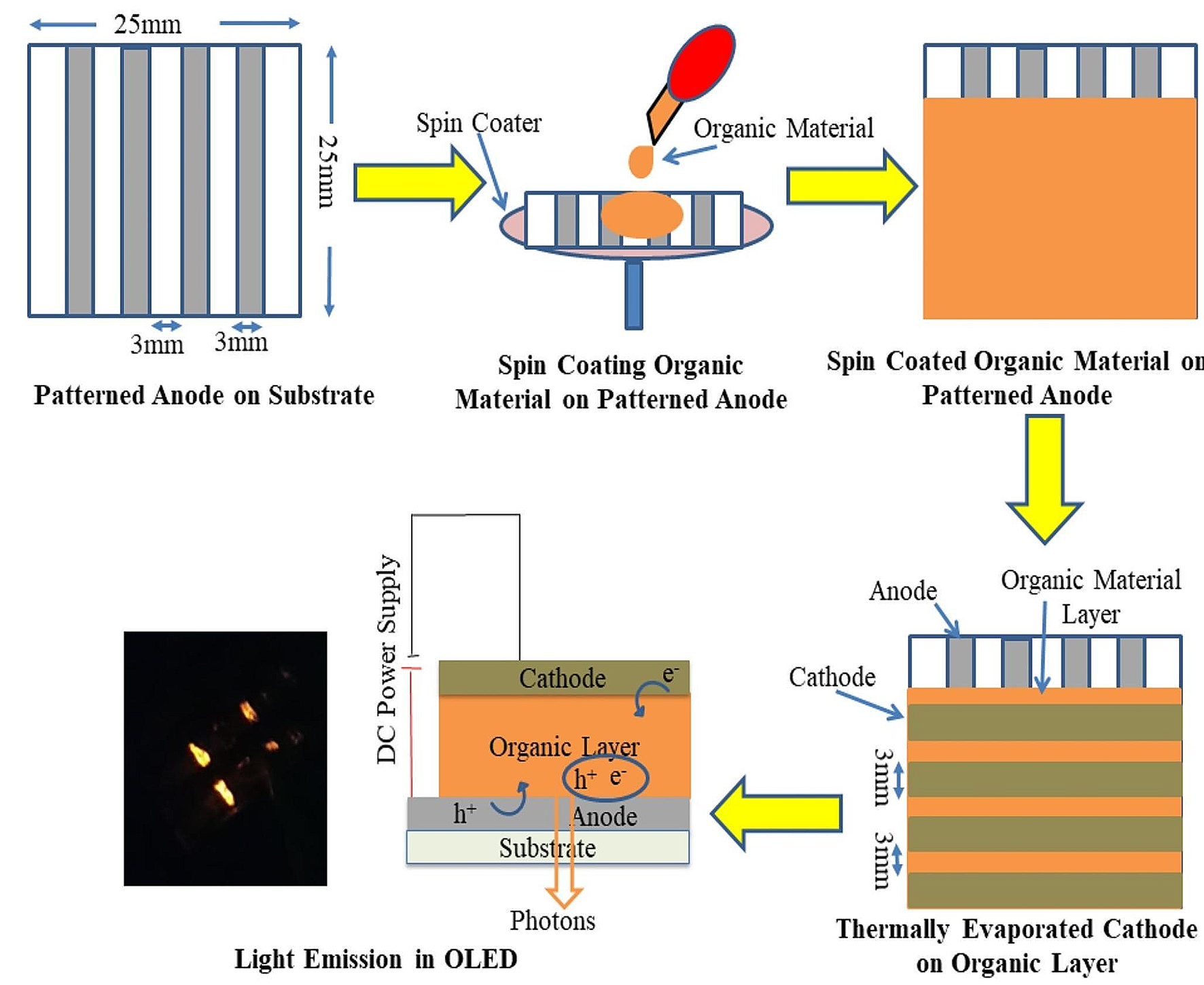 Investigation of voltage-dependent luminance of flexible FLG, rGO/PEDOT: PSS TCEs based organic light emitting diode