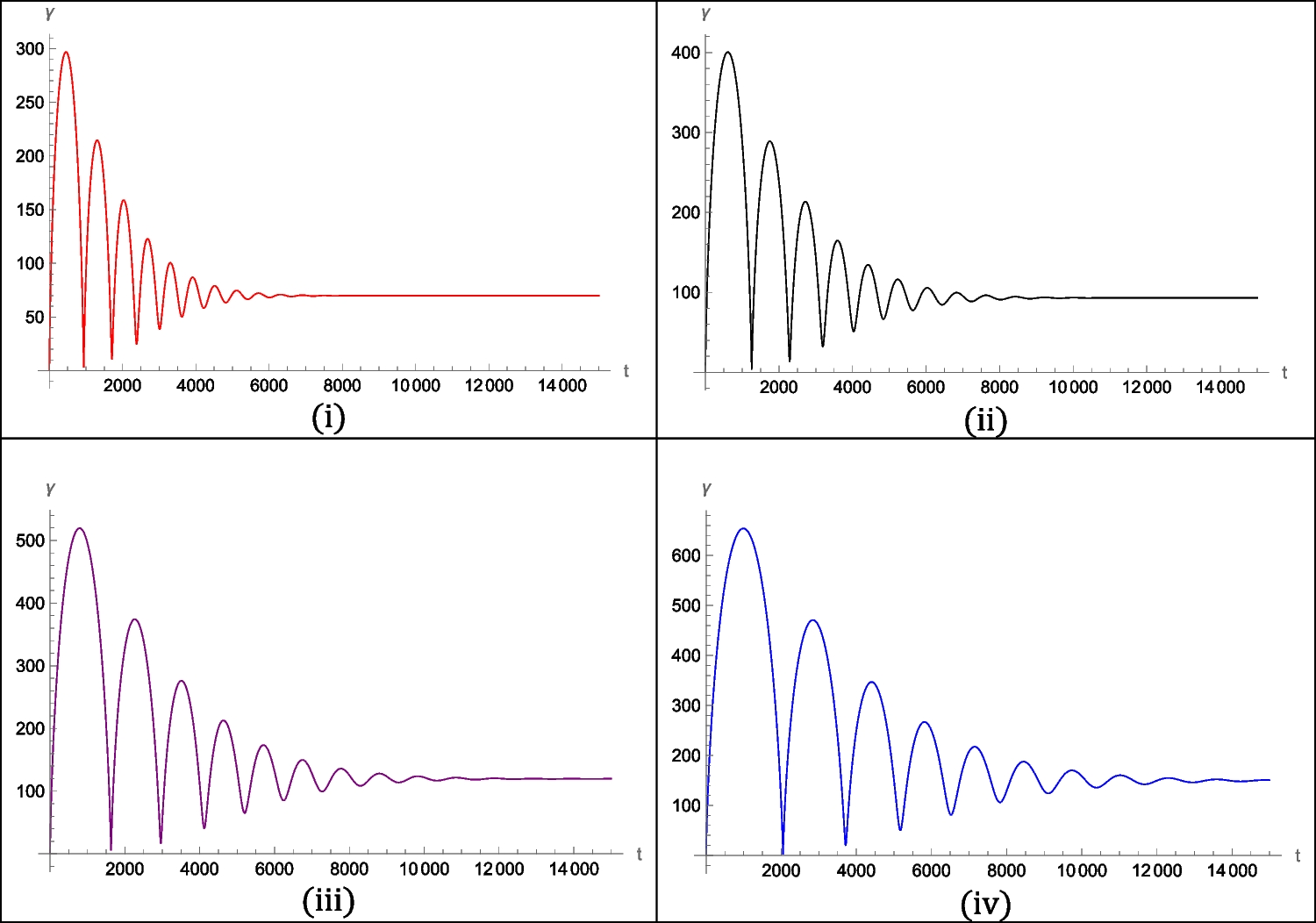 Enhanced electron acceleration efficiency through laser and electron parameter optimization in vacuum