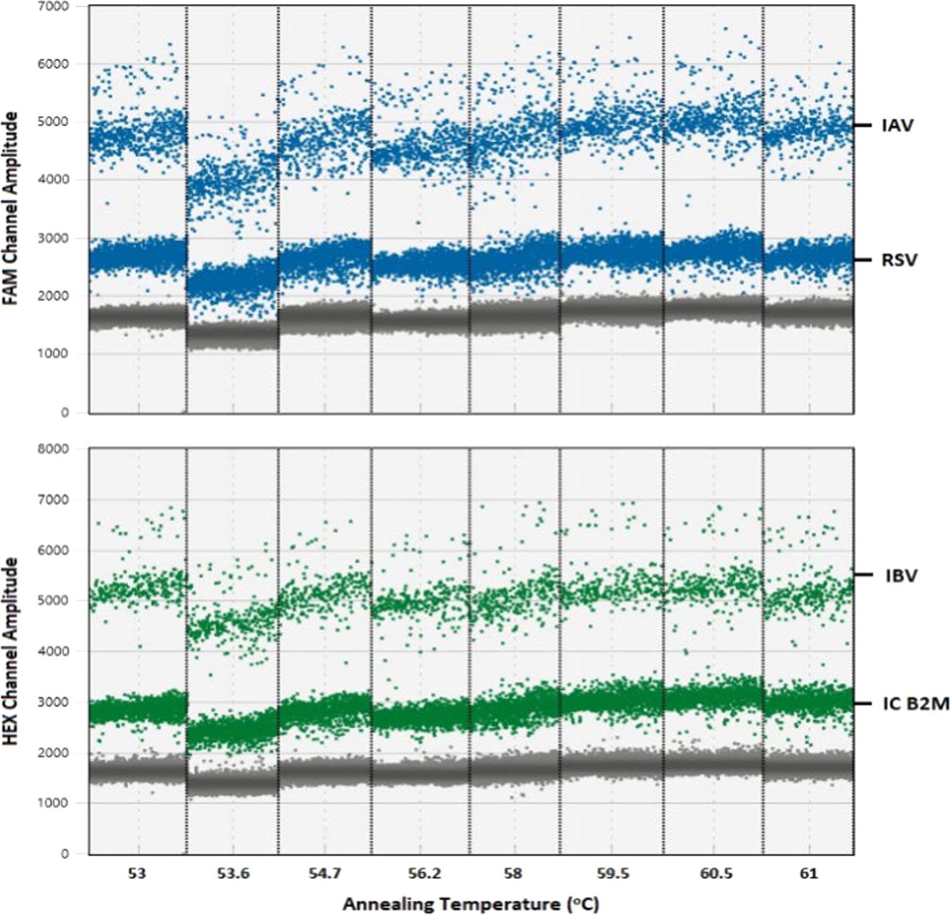 Simultaneous detection of influenza A, B and respiratory syncytial virus in wastewater samples by one-step multiplex RT-ddPCR assay