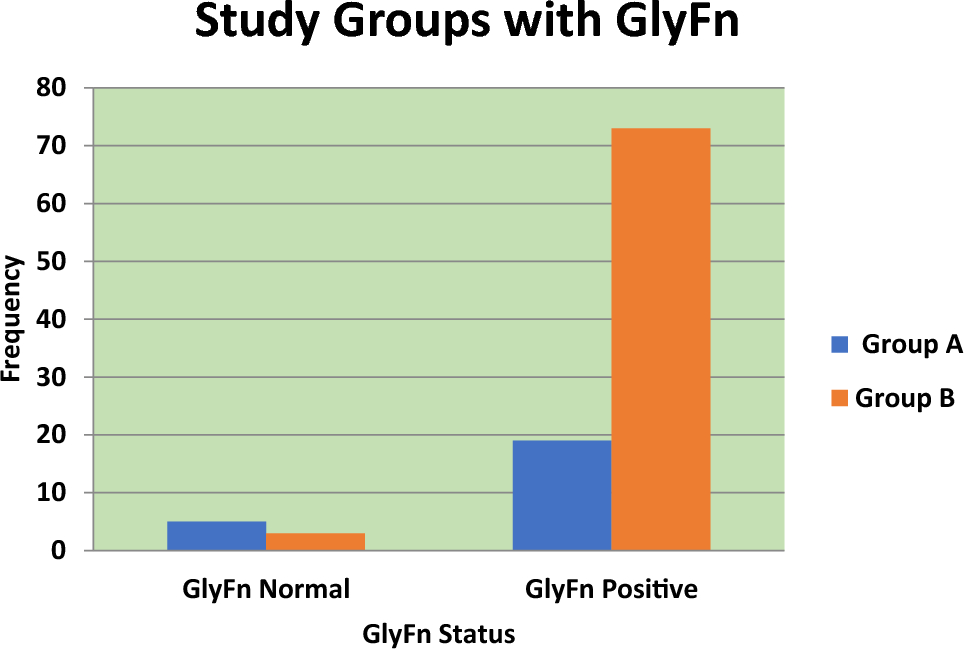 Estimation of Glycosylated Fibronectin as a Predictor of Hypertensive Disorder and Its Severity in Primigravida: A Prospective Observational Cohort Study