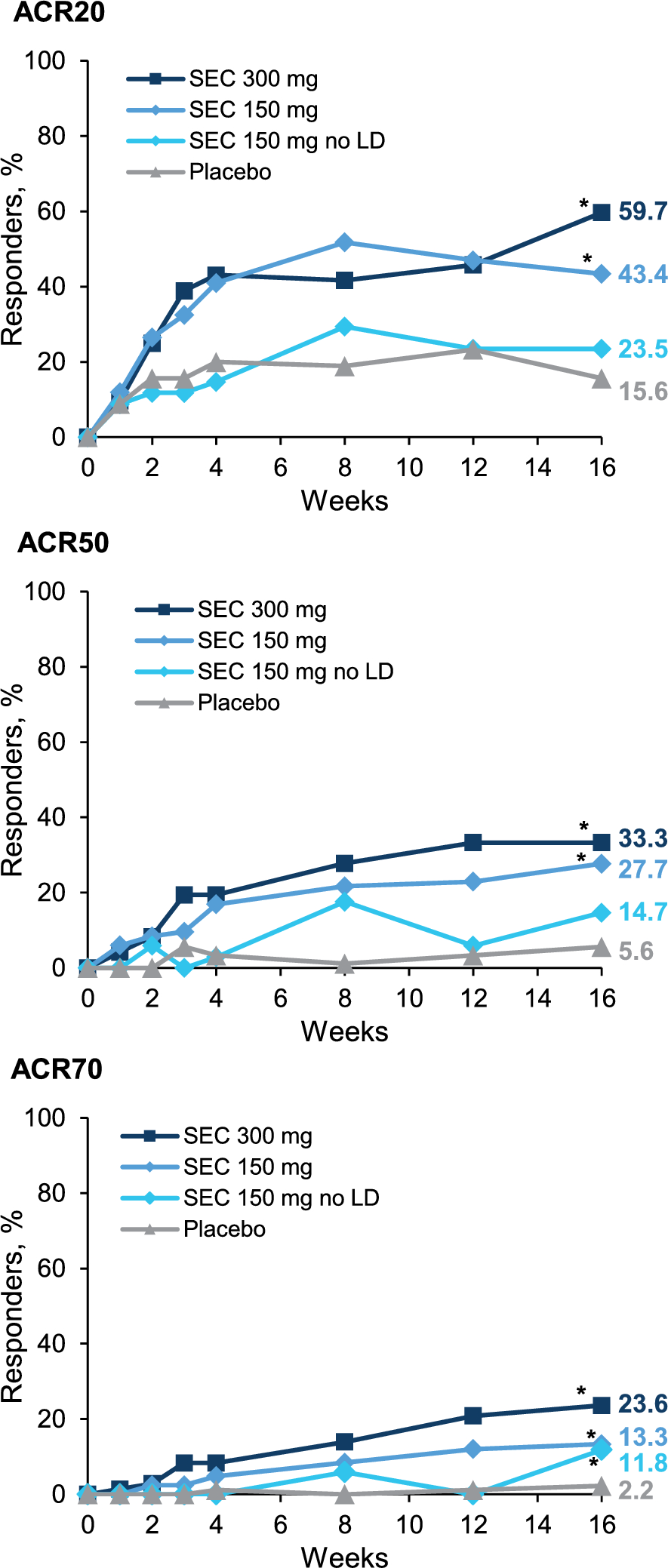 Efficacy and Safety of Secukinumab in US Patients with Psoriatic Arthritis: A Subgroup Analysis of the Phase 3 FUTURE Studies