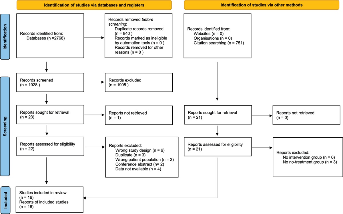 Clinical improvements due to specific effects and placebo effects in conservative interventions and changes observed with no treatment in randomized controlled trials of patients with chronic nonspecific low back pain: a systematic review and meta-analysis