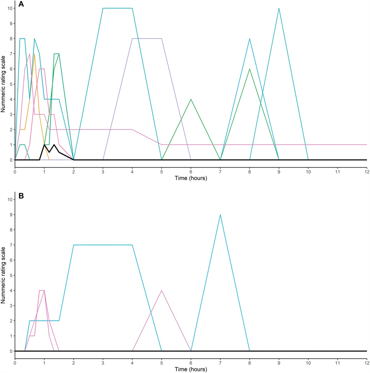 Induction of cluster headache after opening of adenosine triphosphate-sensitive potassium channels: a randomized clinical trial