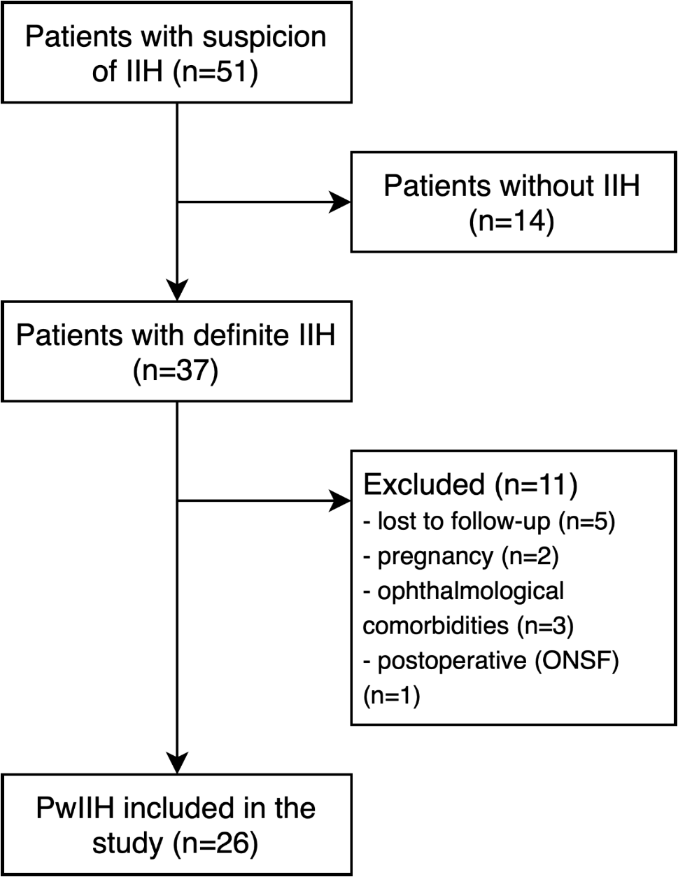 Plasma calcitonin gene-related peptide levels in idiopathic intracranial hypertension: an exploratory study