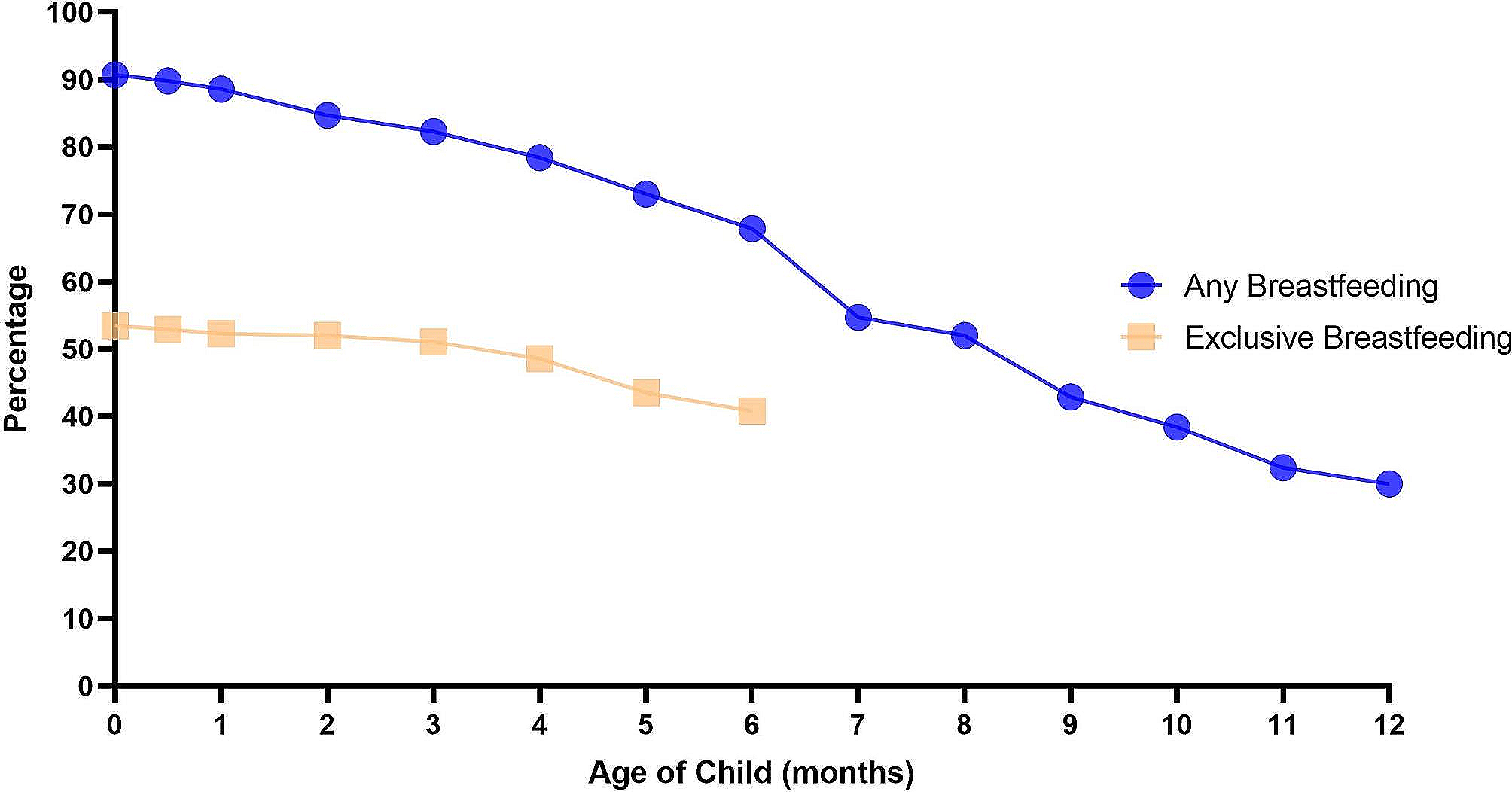 A survey of breastfeeding among women with previous surgery for benign breast disease: a descriptive exploratory study