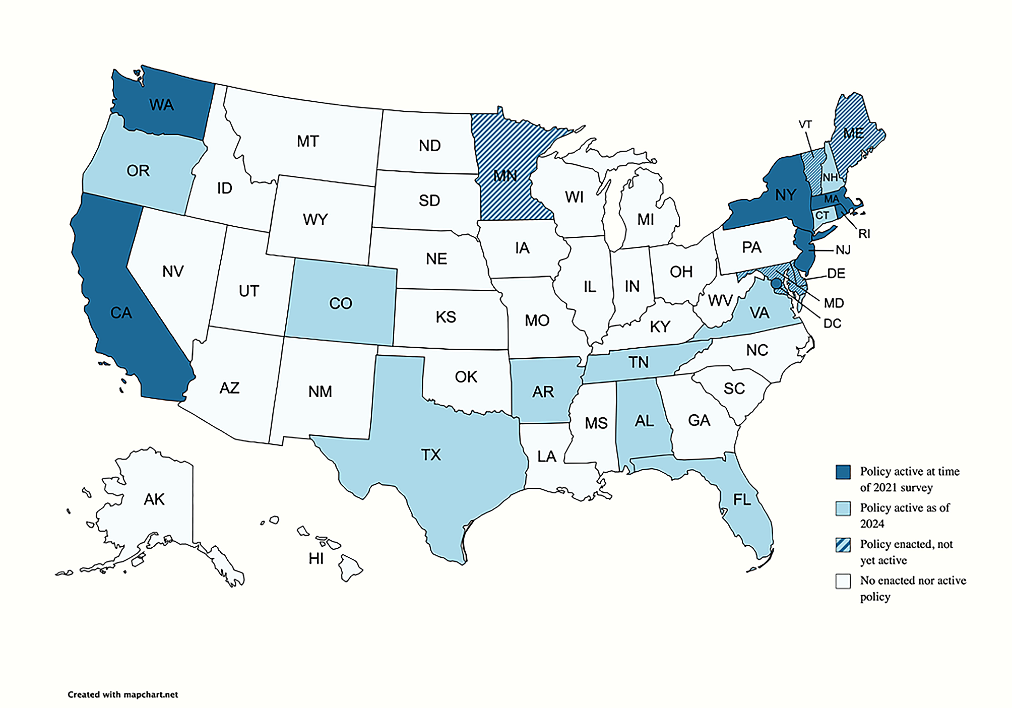 State paid family leave policies and breastfeeding duration: cross-sectional analysis of 2021 national immunization survey-child