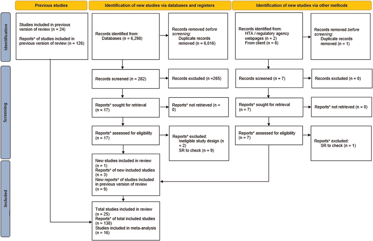 Renal denervation for uncontrolled hypertension: a systematic review and meta-analysis examining multiple subgroups