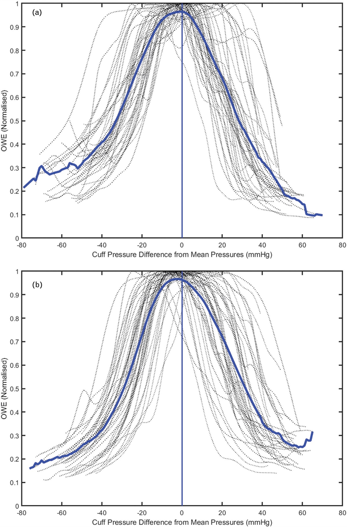 Evaluation of the oscillometric method for noninvasive blood pressure measurement during cuff deflation and cuff inflation with reference to intra-arterial blood pressure