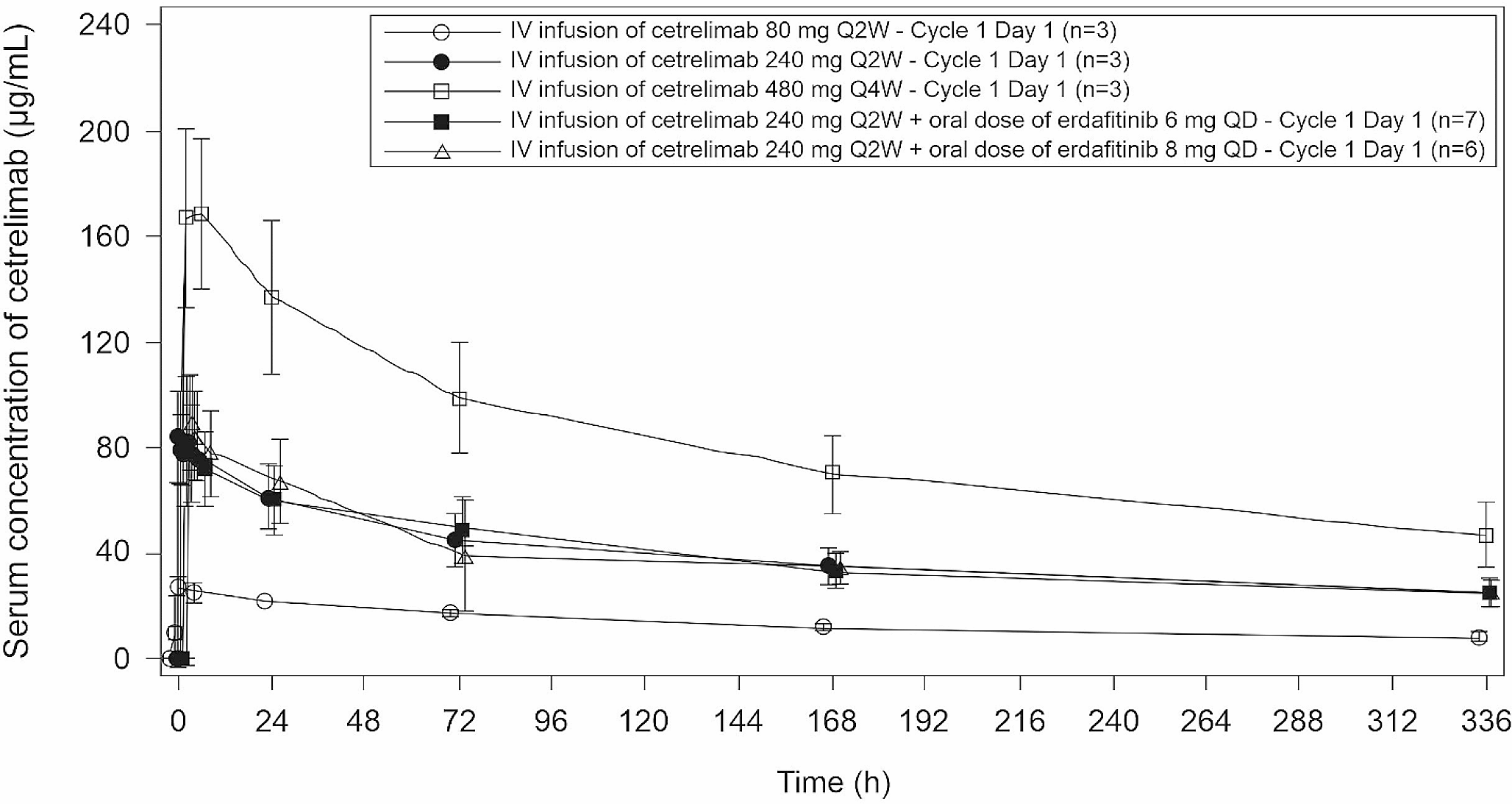 A phase 1/1b, open-label, dose-escalation study of PD-1 inhibitor, cetrelimab alone and in combination with FGFR inhibitor, erdafitinib in Japanese patients with advanced solid tumors