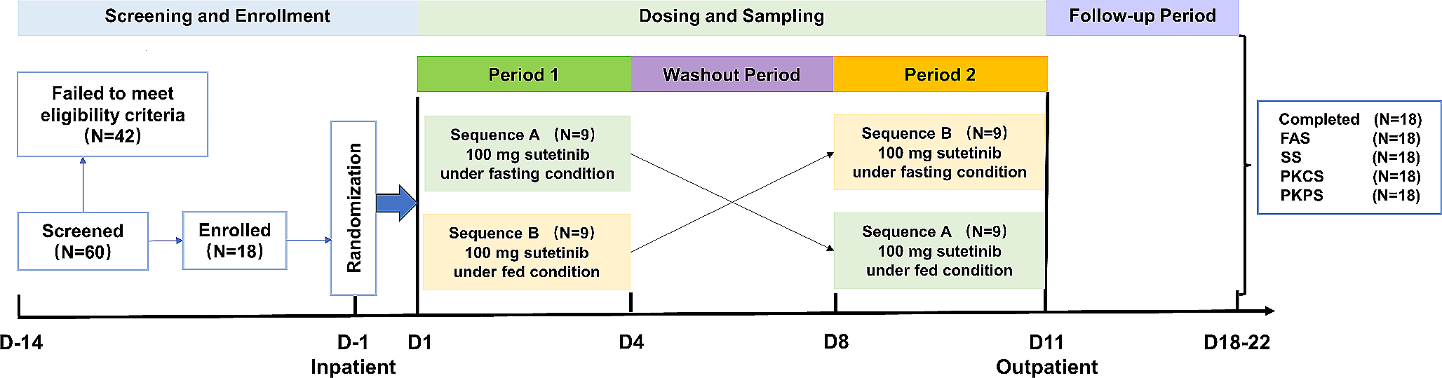 The effect of food on the pharmacokinetics of Sutetinib maleate capsule, an irreversible EGFR tyrosine kinase inhibitor, in healthy Chinese subjects