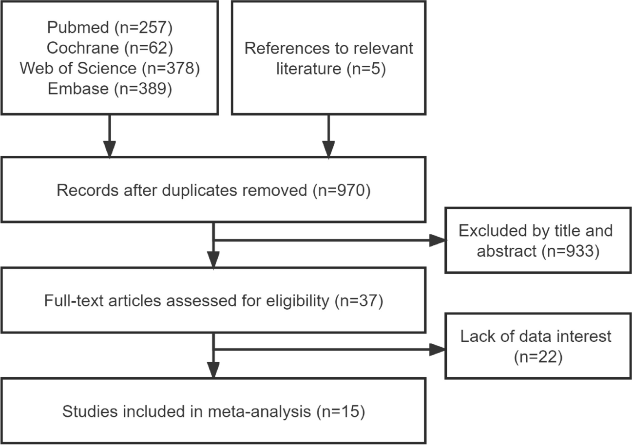 Zinc Deficiency After Bariatric Surgery: A Systematic Review and Meta-analysis