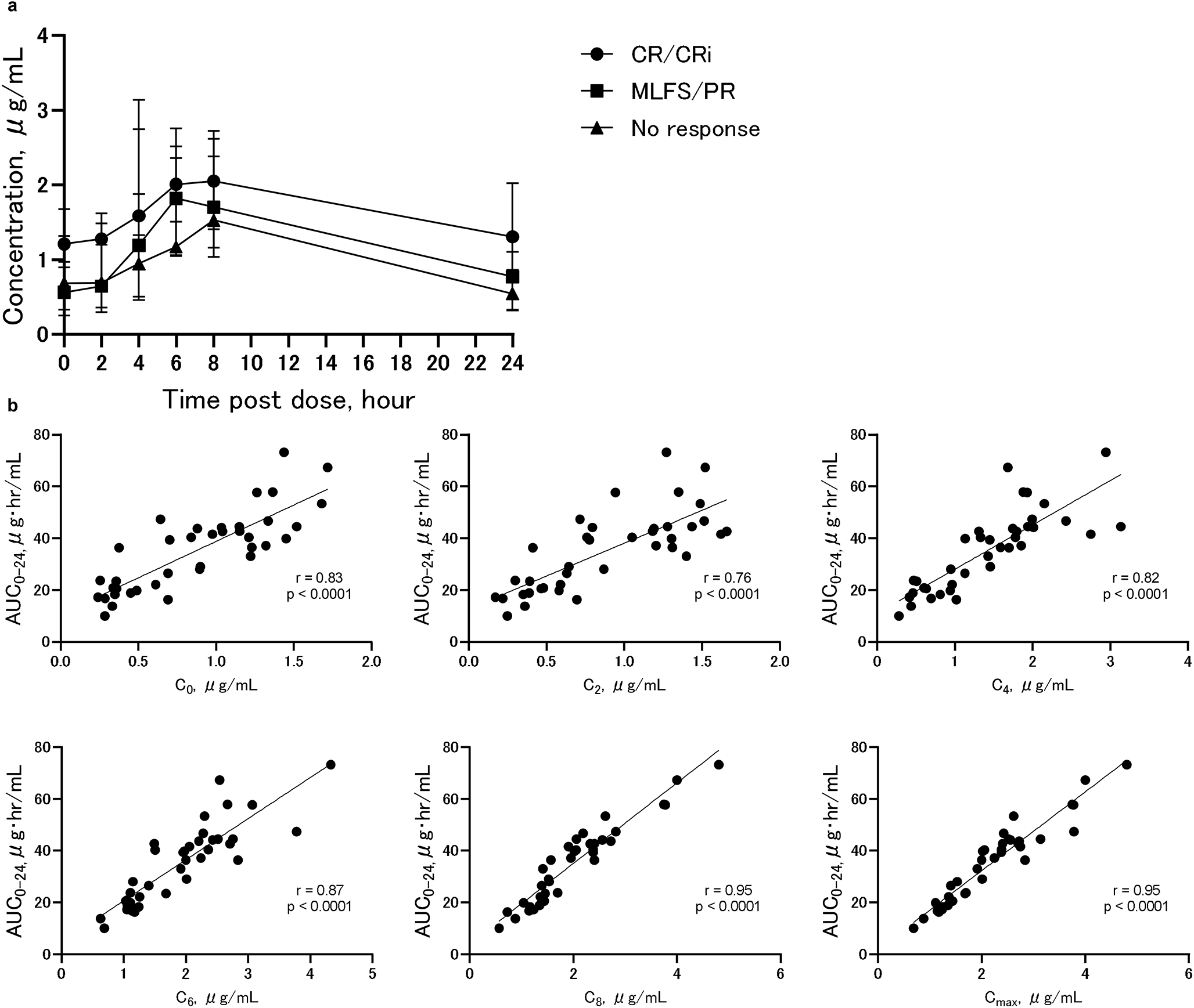 Overexposure to venetoclax is associated with prolonged-duration of neutropenia during venetoclax and azacitidine therapy in Japanese patients with acute myeloid leukemia