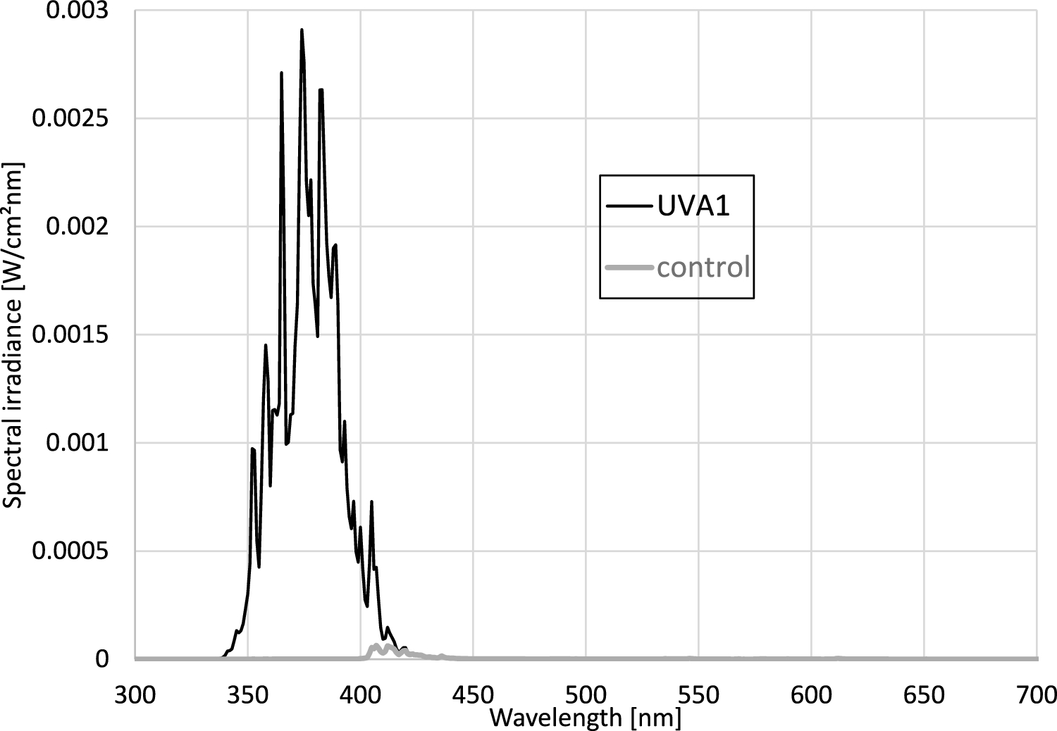 Influence of ultraviolet A1 exposures on mood states: a randomized controlled study