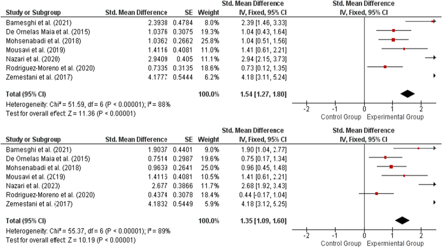 Systematic Review and Meta-analysis of the Efficacy and Effectiveness of the Unified Protocol for Emotional Disorders in Group Format for Adults