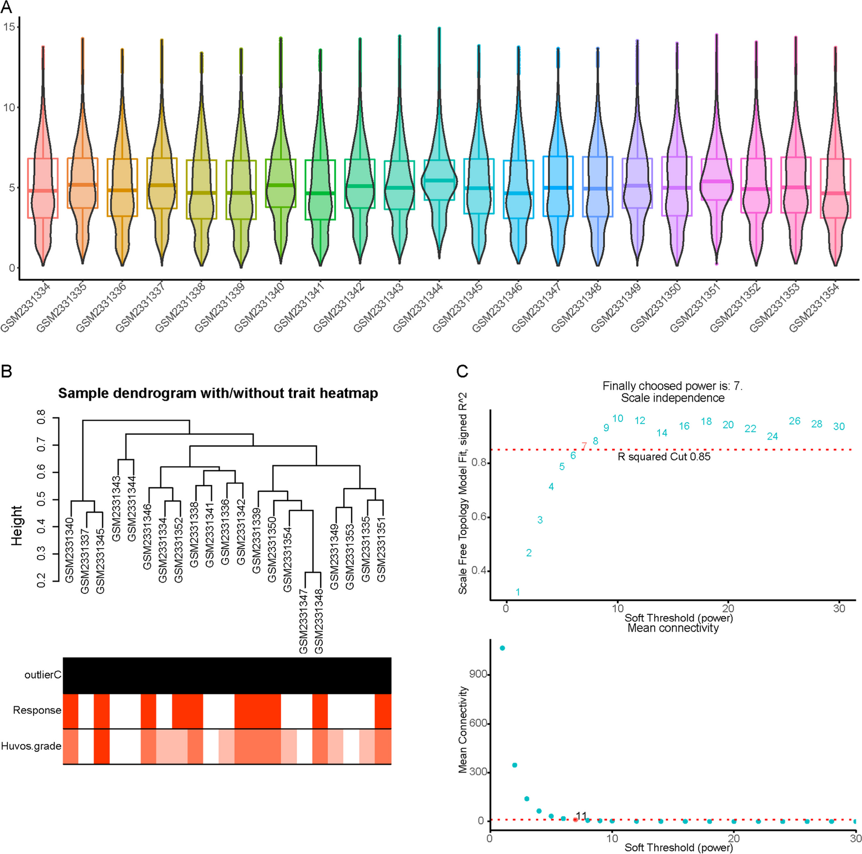 Discovery of core genes and intercellular communication role in osteosarcoma