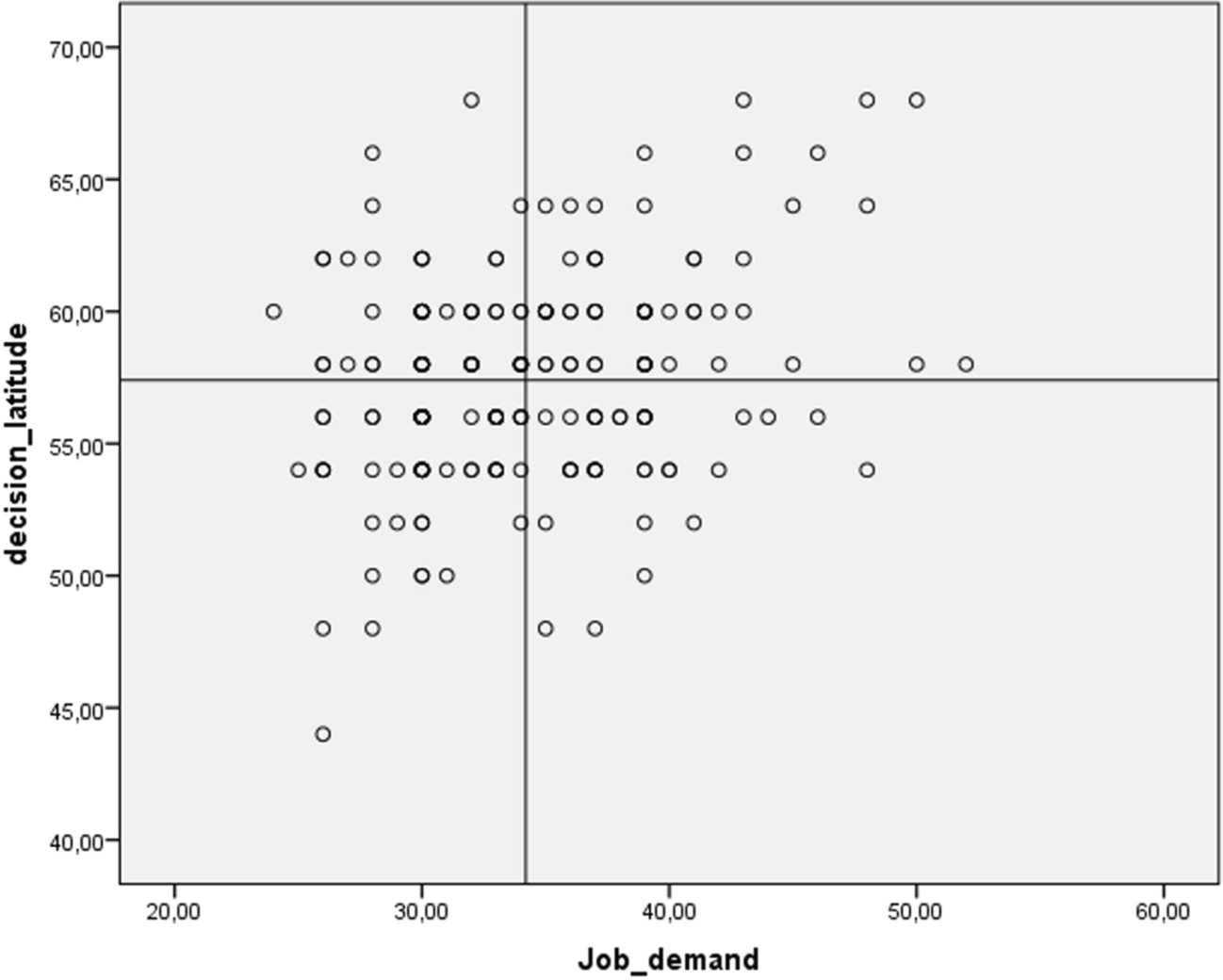 Are work-related stress and positivity associated with health-related quality of life? Results of an observational study in a transport company in Italy