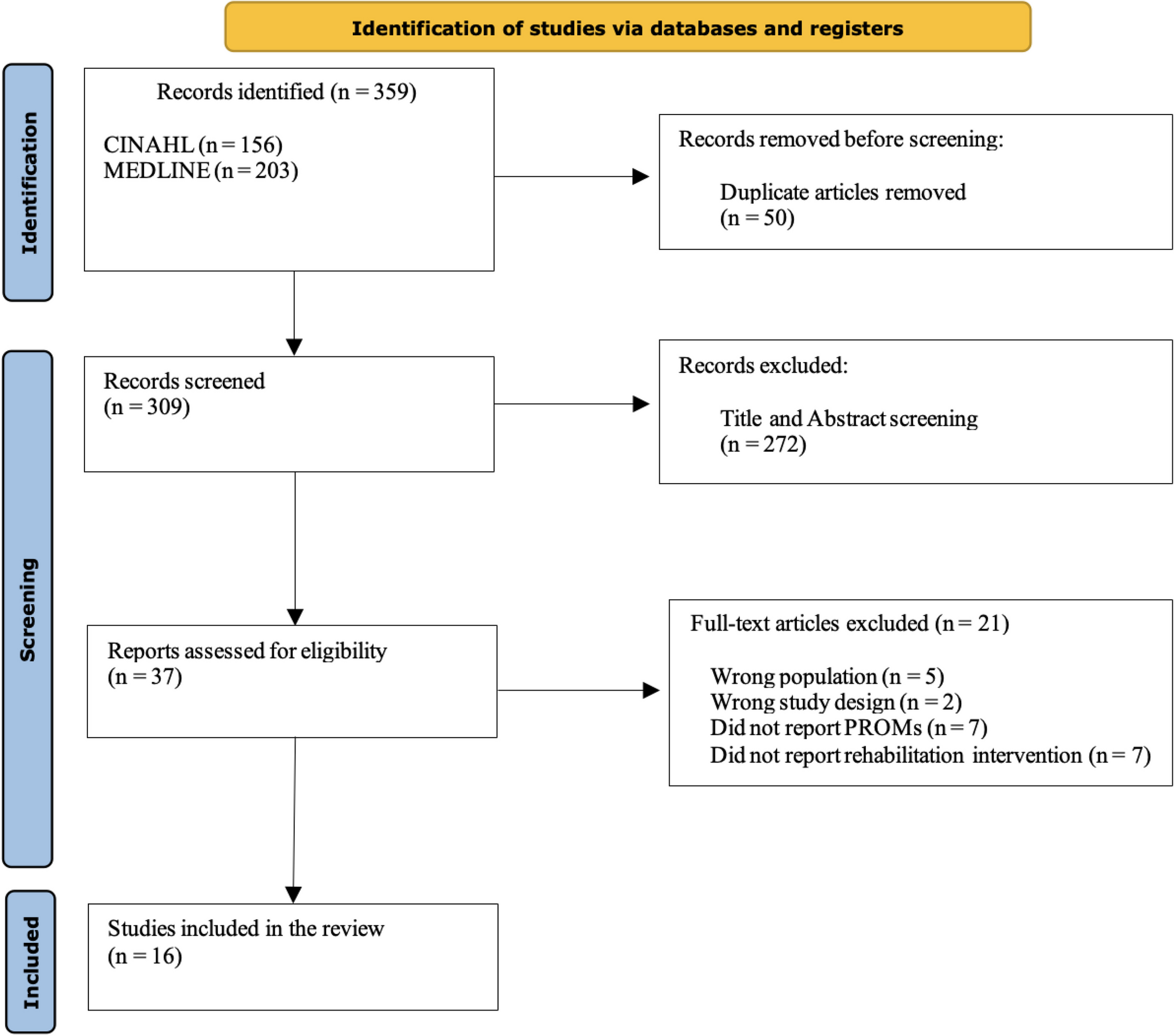 Patient-reported outcome measures in rehabilitation after knee surgery: a rapid systematic review