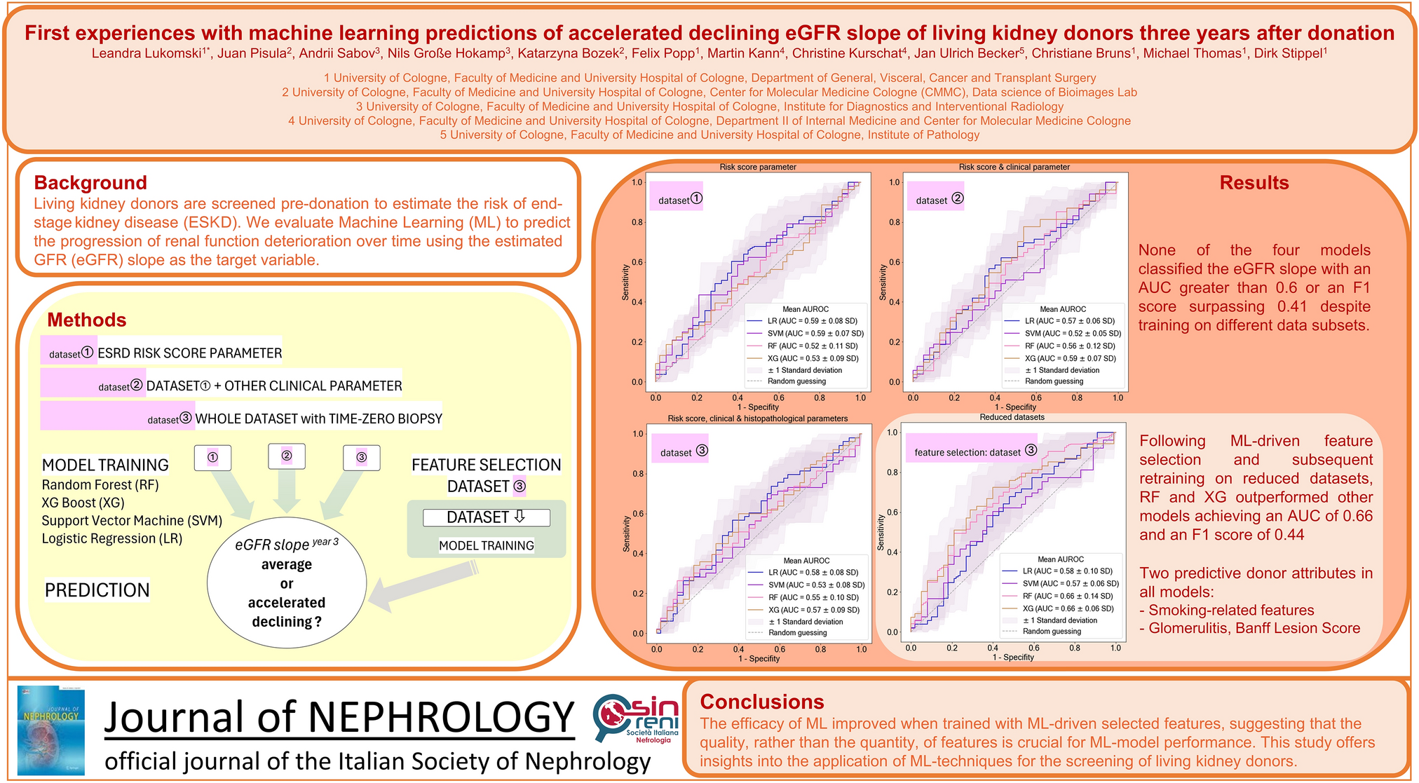 First experiences with machine learning predictions of accelerated declining eGFR slope of living kidney donors 3 years after donation