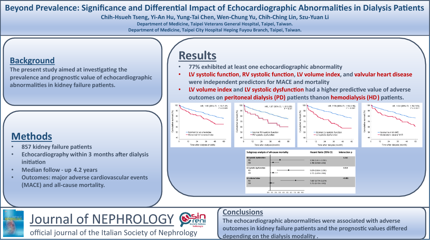 Beyond prevalence: significance and differential impact of echocardiographic abnormalities in dialysis patients