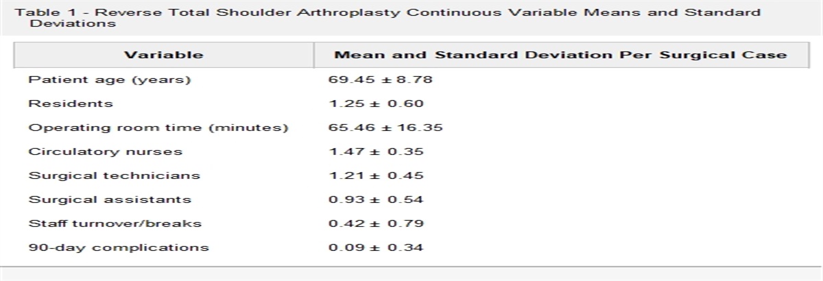 Effects of Surgeon-Preferred Staff and Staff Turnover on Operating Time and Complication Rates in Reverse and Anatomic Total Shoulder Arthroplasty