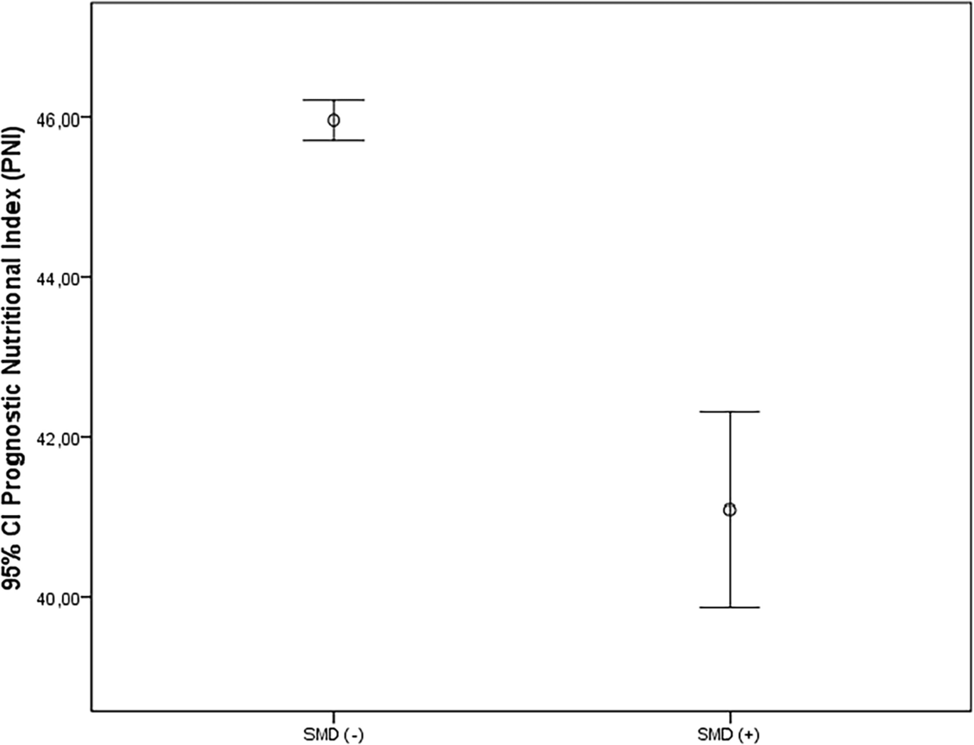 May the prognostic nutritional index (PNI) play a role in predicting age-related macular degeneration?