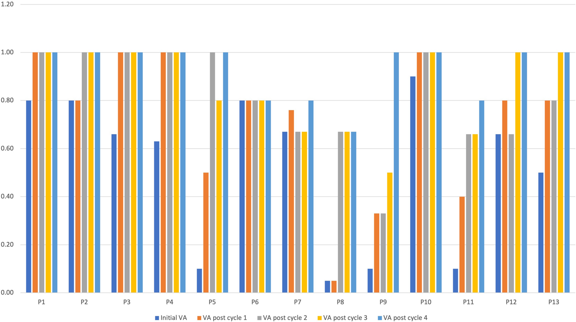 Tocilizumab use for optic nerve compression in thyroid eye disease: a prospective longitudinal cohort