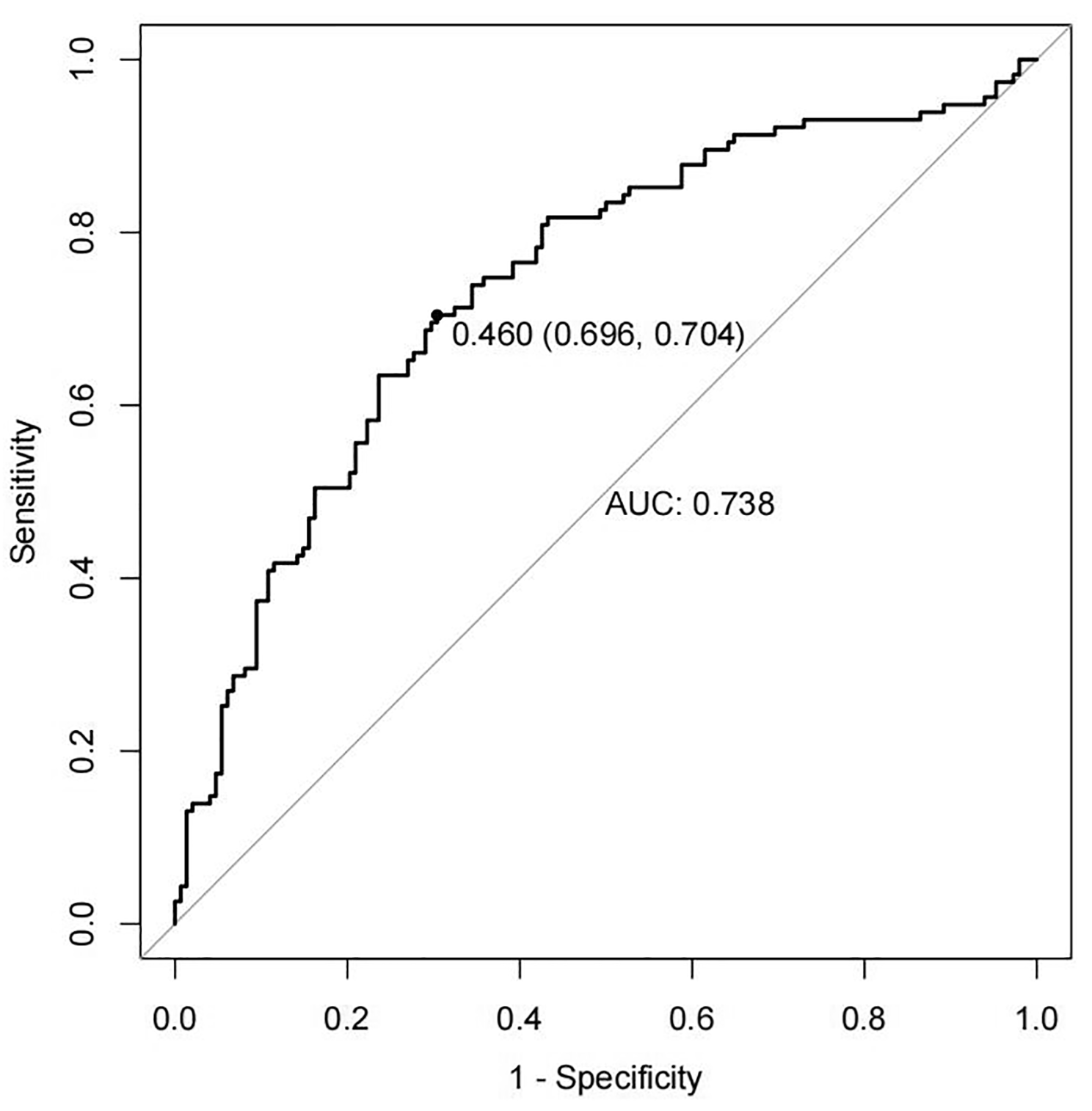 A retrospective study on the analysis of influencing factors of neutropenia in endometrial cancer with adjuvant chemoradiotherapy