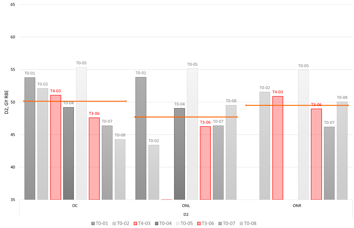 Possible association of dose rate and the development of late visual toxicity for patients with intracranial tumours treated with pencil beam scanned proton therapy