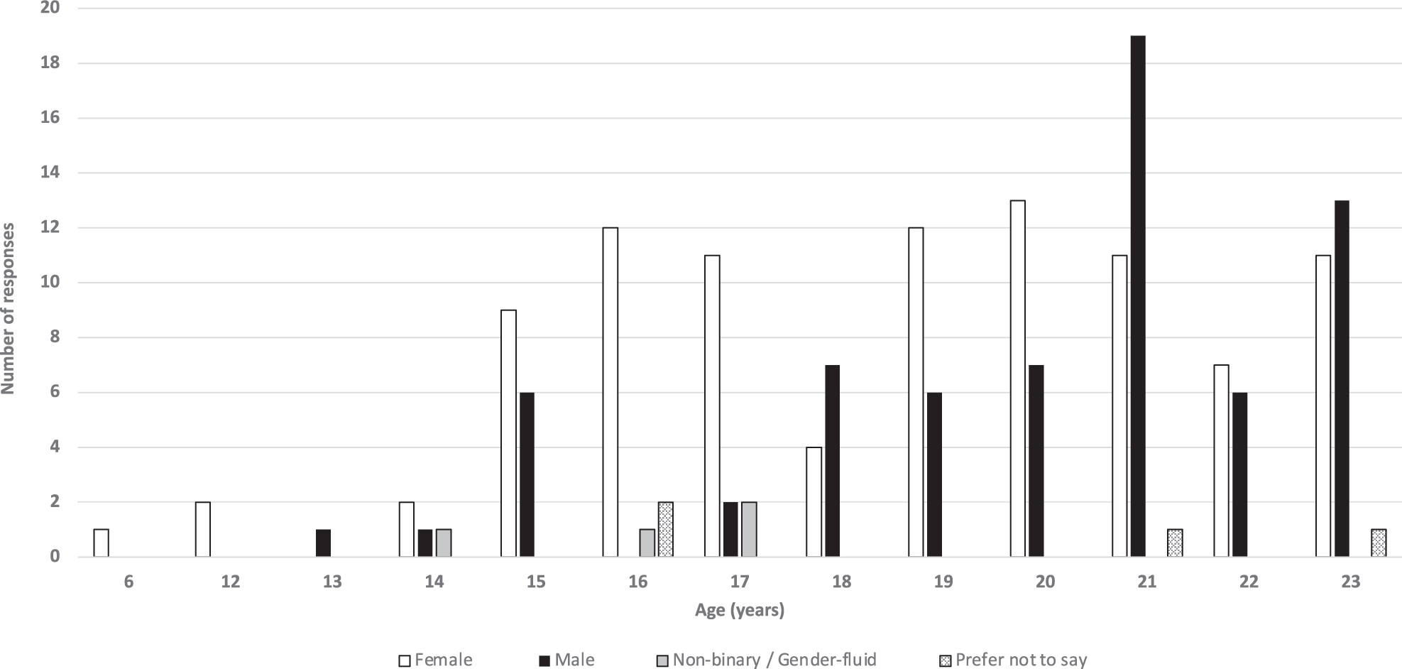 “How I would like AI used for my imaging”: children and young persons’ perspectives