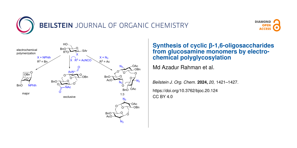 Synthesis of cyclic β-1,6-oligosaccharides from glucosamine monomers by electrochemical polyglycosylation