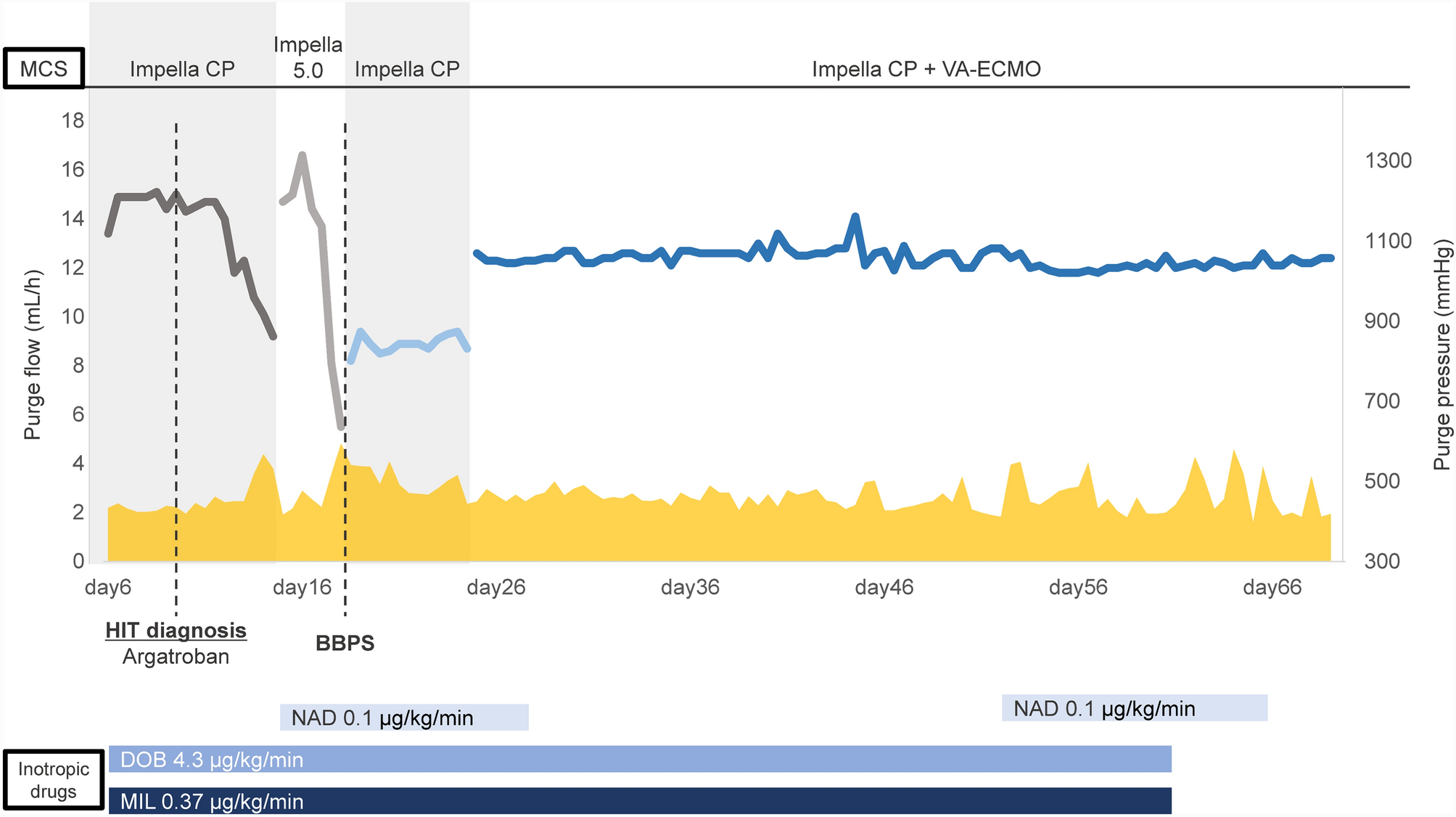 Usefulness of bicarbonate-based Impella purge solution in a patient with heparin-induced thrombocytopenia: the first case report of long-term management in Japan