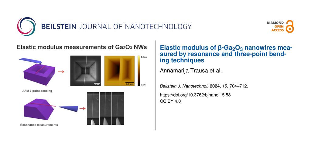 Elastic modulus of β-Ga2O3 nanowires measured by resonance and three-point bending techniques