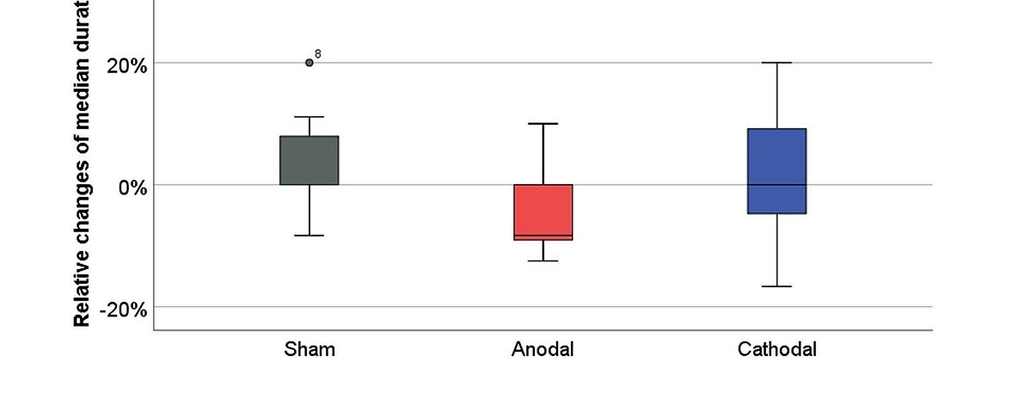 Short-term effects of transcranial direct current stimulation on motor speech in Parkinson’s disease: a pilot study