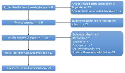 The relationship between small intestinal bacterial overgrowth and constipation in children – a comprehensive review