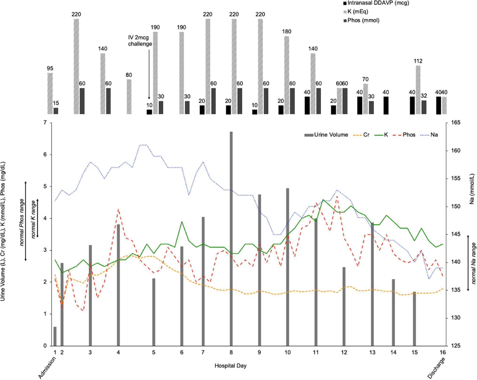 A case of ifosfamide-induced acute kidney injury, Fanconi syndrome, and nephrogenic diabetes insipidus