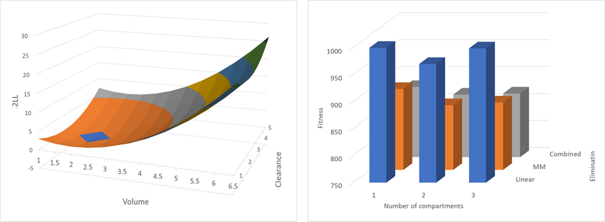 pyDarwin machine learning algorithms application and comparison in nonlinear mixed-effect model selection and optimization