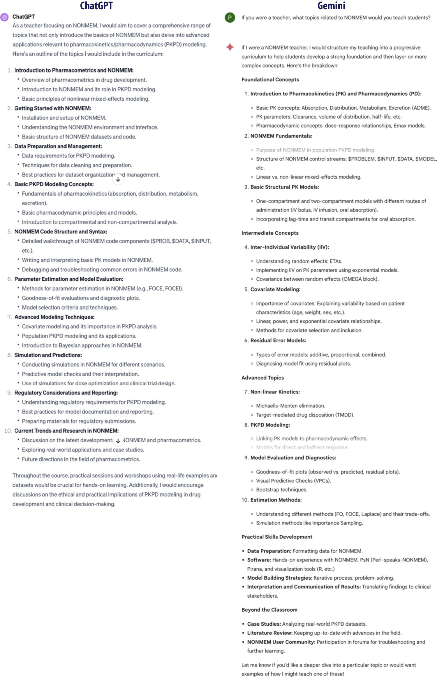 Evaluation of ChatGPT and Gemini large language models for pharmacometrics with NONMEM