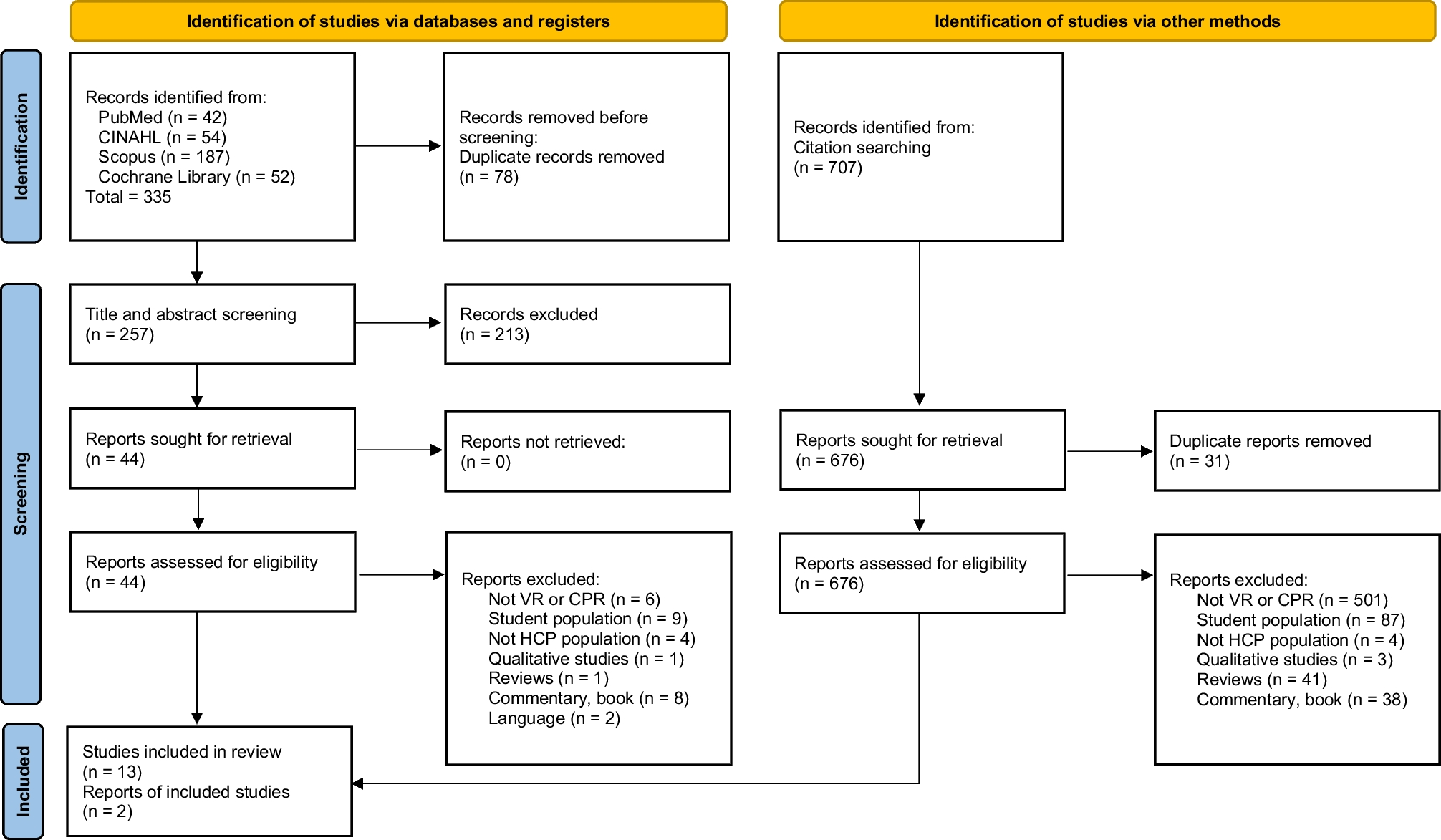 Virtual Reality for Cardiopulmonary Resuscitation Healthcare Professionals Training: A Systematic Review