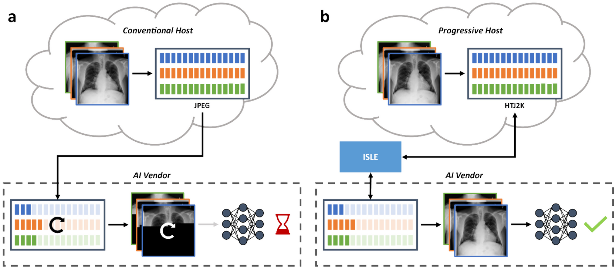 ISLE: An Intelligent Streaming Framework for High-Throughput AI Inference in Medical Imaging