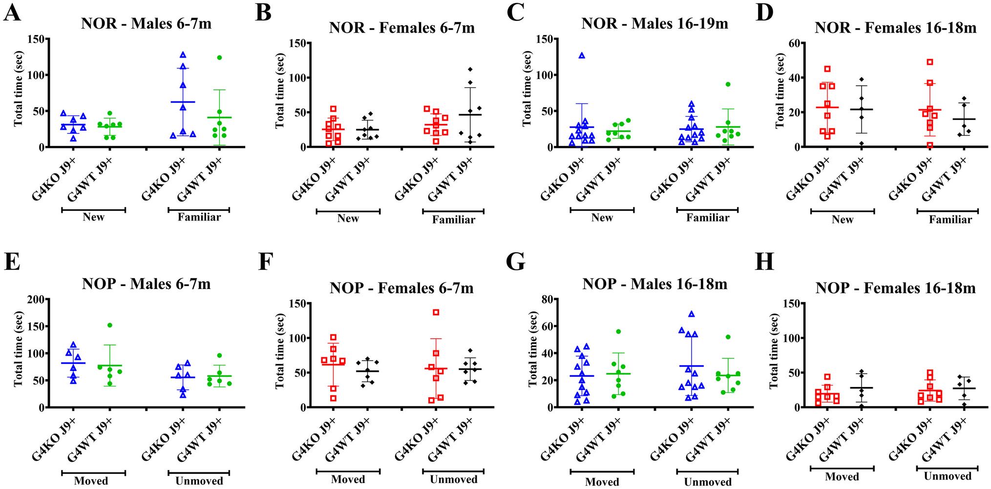 Behavioral and Metabolic Effects of ABCG4 KO in the APPswe,Ind (J9) Mouse Model of Alzheimer’s Disease