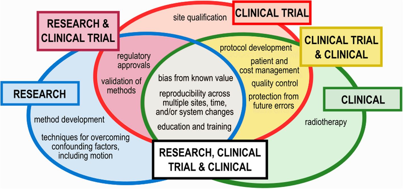 Phantoms for Quantitative Body MRI: a review and discussion of the phantom value