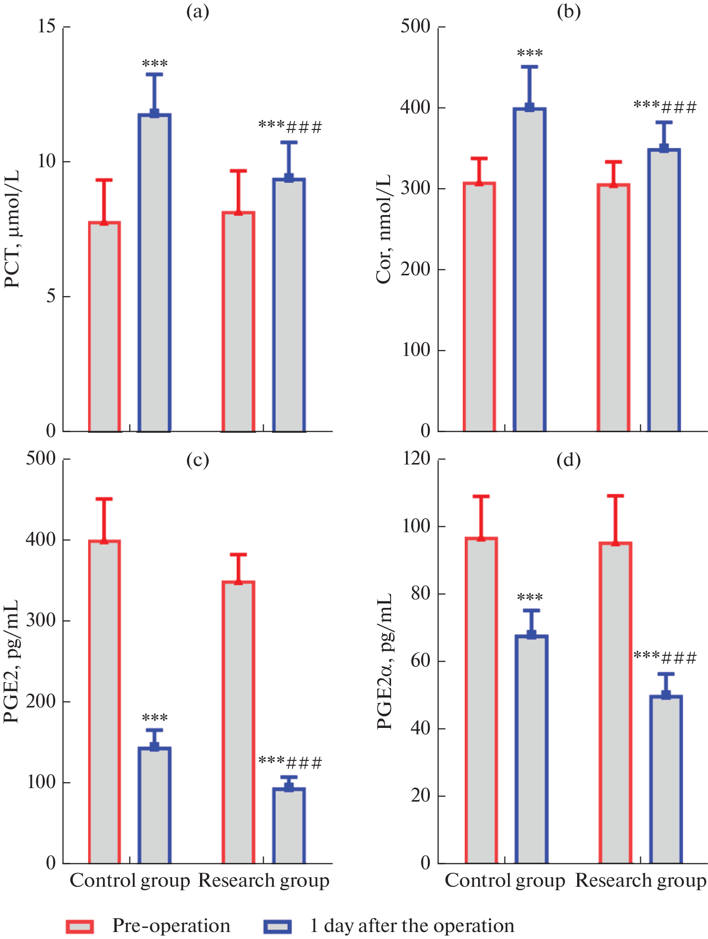 Comparison of Coblation versus Traditional Tonsillectomy for Patients with Chronic Tonsillitis: Impact on Serum Stress Indicators, Inflammatory Mediator Levels, Postoperative Pain, and Complications