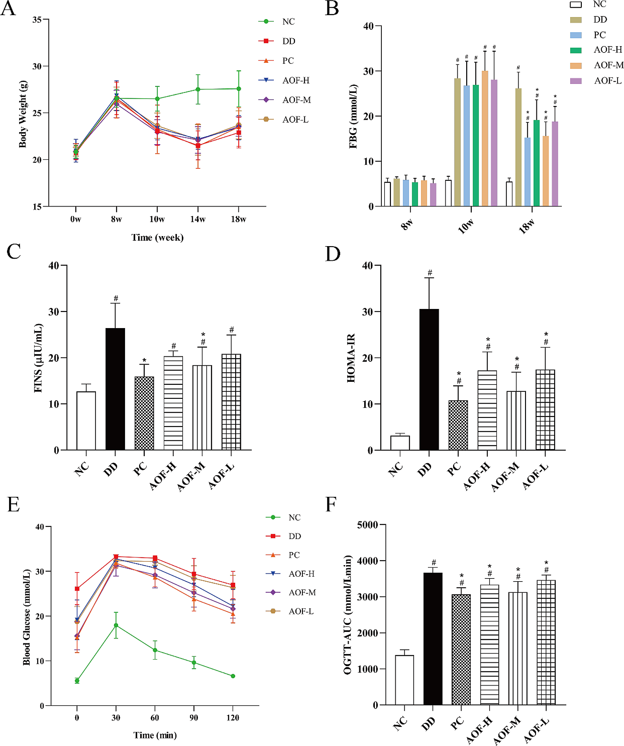 Exploring the active components and potential mechanisms of Alpiniae oxyphyllae Fructus in treating diabetes mellitus with depression by UPLC-Q-Exactive Orbitrap/MS, network pharmacology and molecular docking