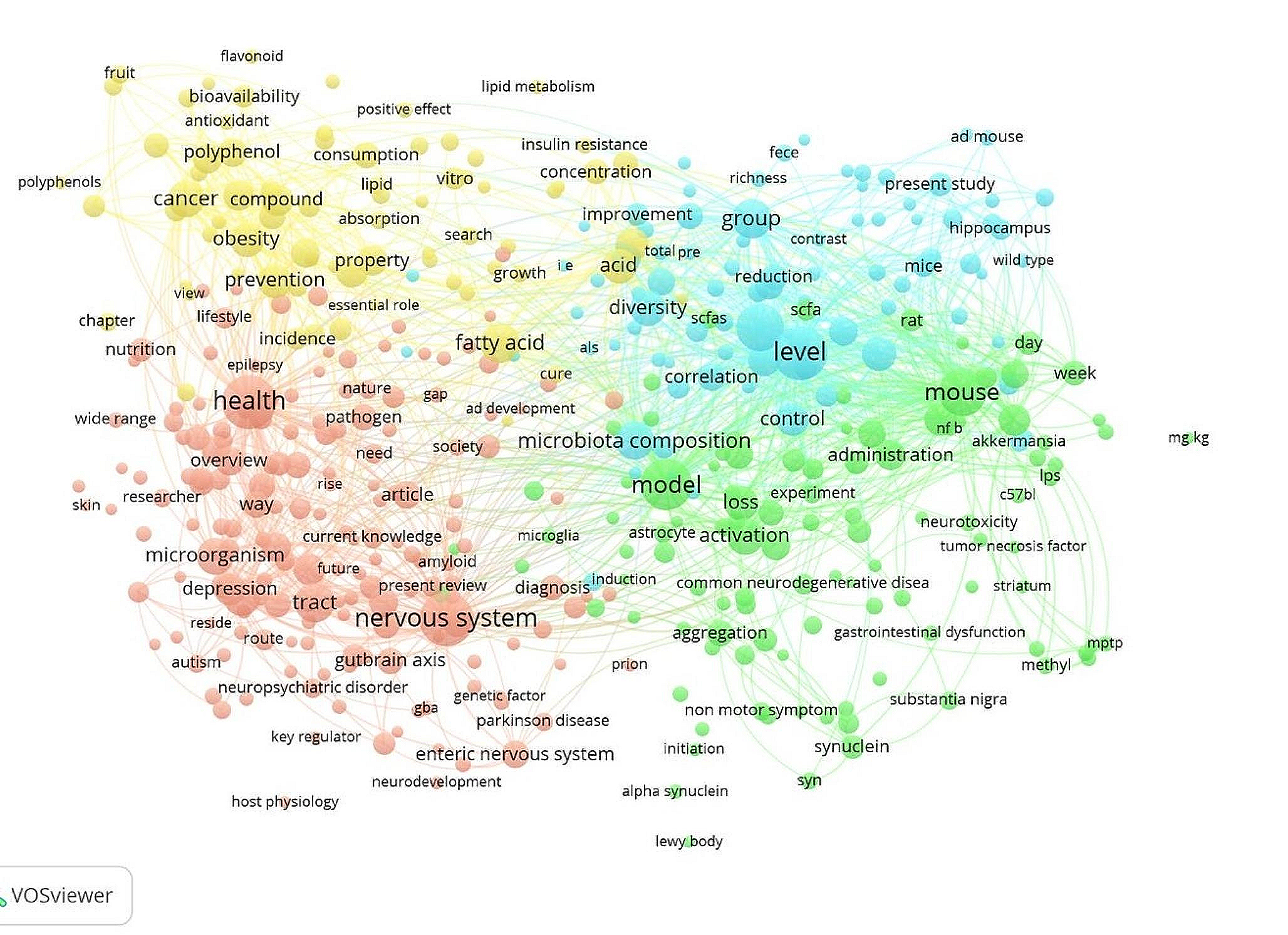 The connection between gut microbiota and its metabolites with neurodegenerative diseases in humans