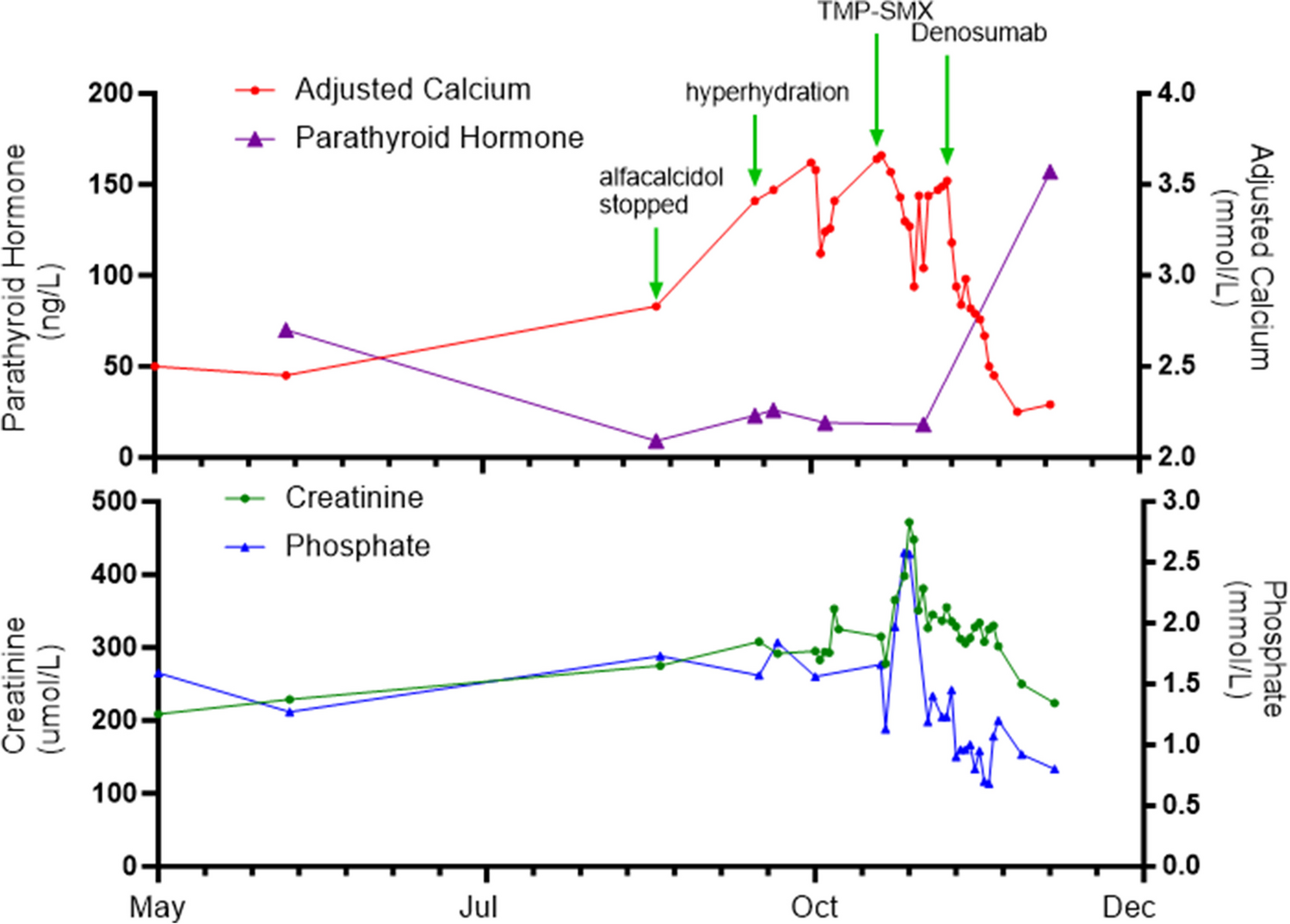 Denosumab in a pediatric kidney transplant recipient with late, resistant hypercalcemia secondary to Pneumocystis jirovecii pneumonia